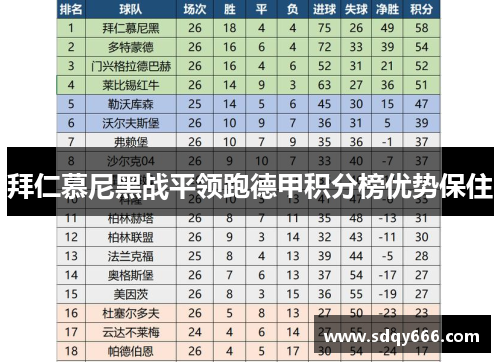 拜仁慕尼黑战平领跑德甲积分榜优势保住