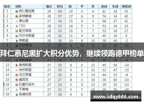 拜仁慕尼黑扩大积分优势，继续领跑德甲榜单